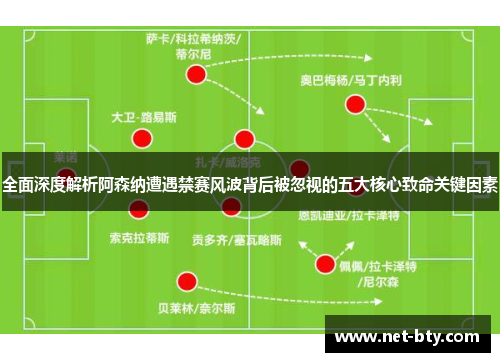 全面深度解析阿森纳遭遇禁赛风波背后被忽视的五大核心致命关键因素 全面深度解析阿森纳遭遇禁赛风波背后被忽视的五大核心致命关键因素